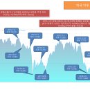 김광수경제연구소의 예측대로 흘러간 미국 일본 중국 주가 이미지