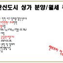 부동산워크공인중개사사무소 이미지