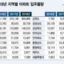경남아파트(1706) 이미지