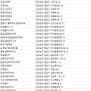 가곡주공(2단지) 이미지