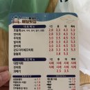 회킬러를위한배달횟집(진천점) 이미지