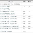 5월 21일, 주요경제지표 및 금융모니터링 이미지