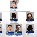 롯데 신격호 가계도 이미지