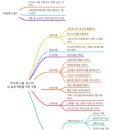 아비투스