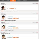 로즈리에 이미지