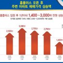 유림할인마트 이미지