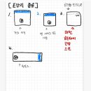 파리바게뜨 연수로얄점