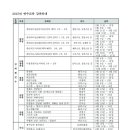 2015년 스님들 연수교육이 달라진다 이미지