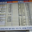 능주역 이미지