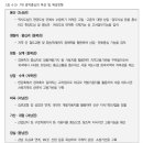 노원-상계-2030 이미지