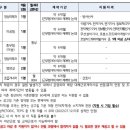 서울특별시보라매병원 6월 블라인드 직원채용 (대체근로자 등) (~6/25) 이미지