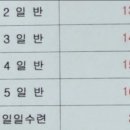 용인대 합기도 주짓수 이미지