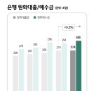 <b>하나</b><b>금융</b> <b>투자</b>아이디어