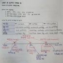 불암초교 | [중계심슨] 2026년 봄학기 8품사 다지기 특강 후기편