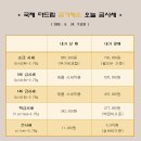 국제더드림금거래소 - 달서구 월배로 483 | 국제더드림금거래소