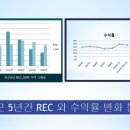 성환 태양광발전소 이미지