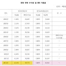 [보도자료] TV 수신료 징수 위탁 수수료 원가 정보 공개 청구 이미지