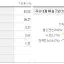 대원설비 - 성남시 중원구 희망로343번길 17-1 | 대원설비
