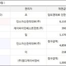 (주)엠디케이 네이버블로그