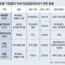 지보정유소