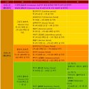 신생대에 살았지만 지금은 멸절된 동물들(4) 이미지