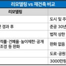 '재건축 도저히 안 되겠네'..일산에 부는 리모델링 바람 이미지