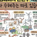 씨에스에너지