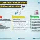 태국 입국 방법, 11월 1일 국가 개방으로 백신 접종 완료자는 무격리 입국 가능 이미지