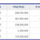 기양주유소 이미지