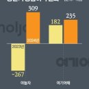 여기어때 이미지