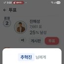 추혁진 가수님 팬마음 투표 7600 이미지