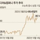 메이앤컴퍼니