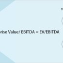 EV/EBITDA 기업의 수익성을 보여주는 주식용어 이미지