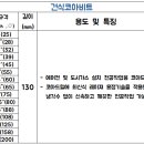 현대유통 이미지