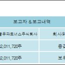 더블유 파트너스 이미지