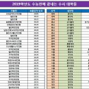 ＜수능전에 끝낸다. 2019학년도 수능전에 끝나는 수시 대학들＞ 이미지