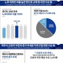 여주역푸르지오클라테르아파트경로당 이미지