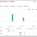 롯데슈퍼 진주초전점 이미지