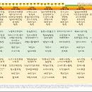 동부케어공도노인복지센터 이미지