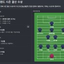 [FM2016엔] 서울 이랜드 2016시즌 결산! 이미지