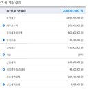 한방세상 네이버블로그