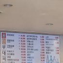 촌집보쌈 이미지