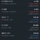 사노피 파스퇴르 노동조합 | 2023년 12월 7일 증시 마감