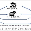 한마음 행정사 사무소 이미지