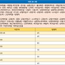 이천현대주유소 이미지
