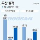 두산전자 - 36928 | 두산전자