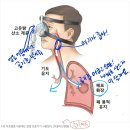 조성래의원 | 세종시 코골이 전문병원/수면무호흡증/수면다원검사