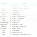 GS25 대전시네마점 이미지