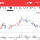 국도화학 주식회사