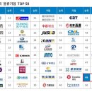 씨제이글로벌(CJ Global) 이미지